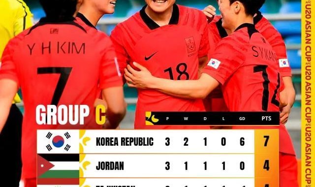 博鱼-U20亚洲杯8强席位已决出6席 中国若出线或战韩国